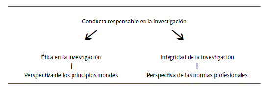 Figura 2