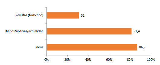 Tipologíasgenerales de lectura (n=242)