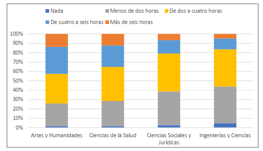 Gráfico 11