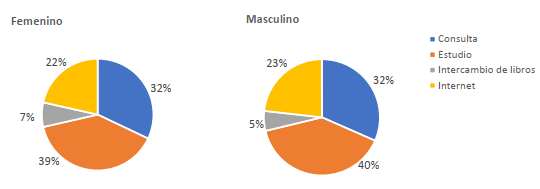 Gráfico 14