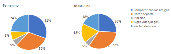 Gráfico 20