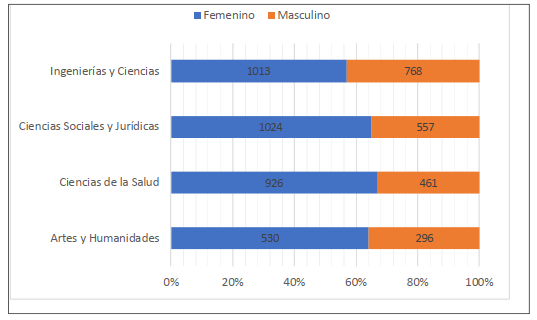 Gráfico 1