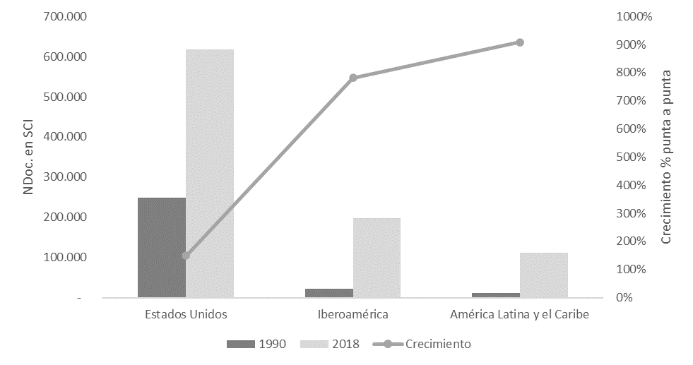 Gráfico 2