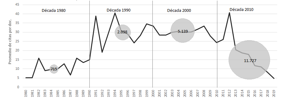 Gráfico 4