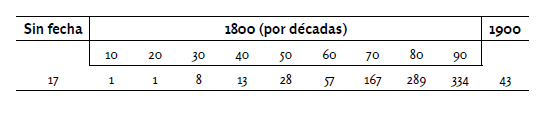 Tabla 1