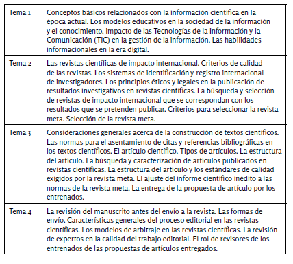 Selección de contenidos por temas