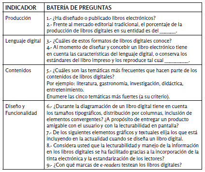 Enfoque y preguntas para productores, editores y directores de equipos editoriales
universitarios.