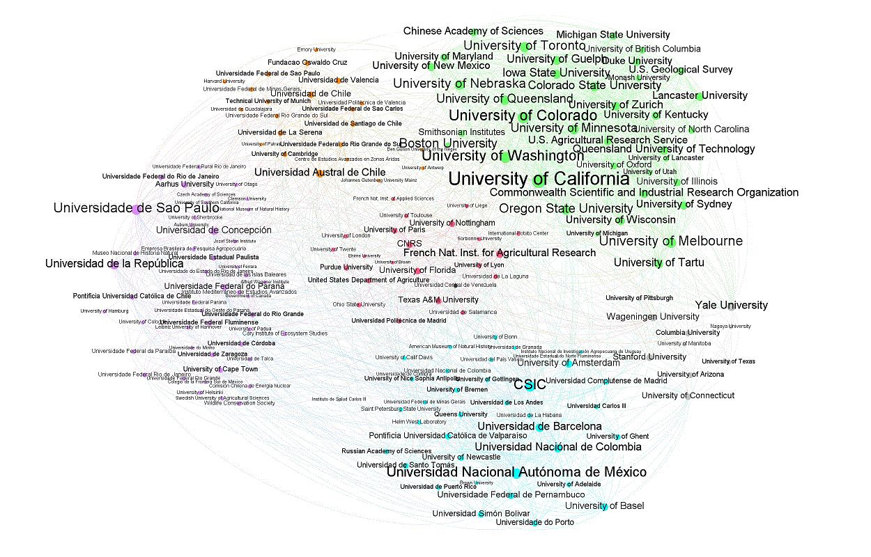 Principales comunidades de instituciones en relación al número de colaboraciones establecidas (umbral = 20 colaboraciones).