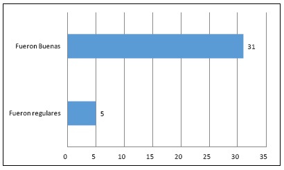 Opinión sobre las clases sincrónicas